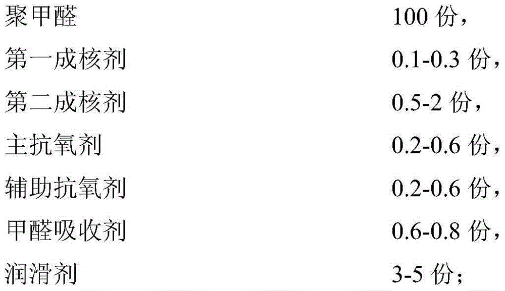 A kind of toughened polyoxymethylene composition and preparation method thereof