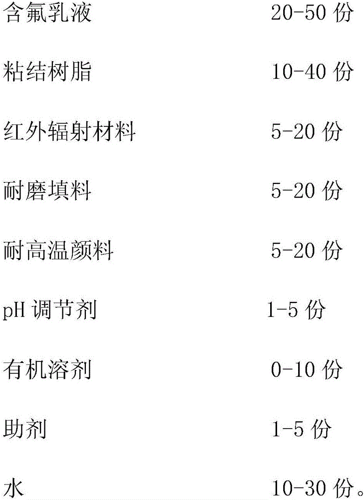 Infrared-radiation heat-dissipation water-based wear-resistant non-stick paint and preparation method thereof