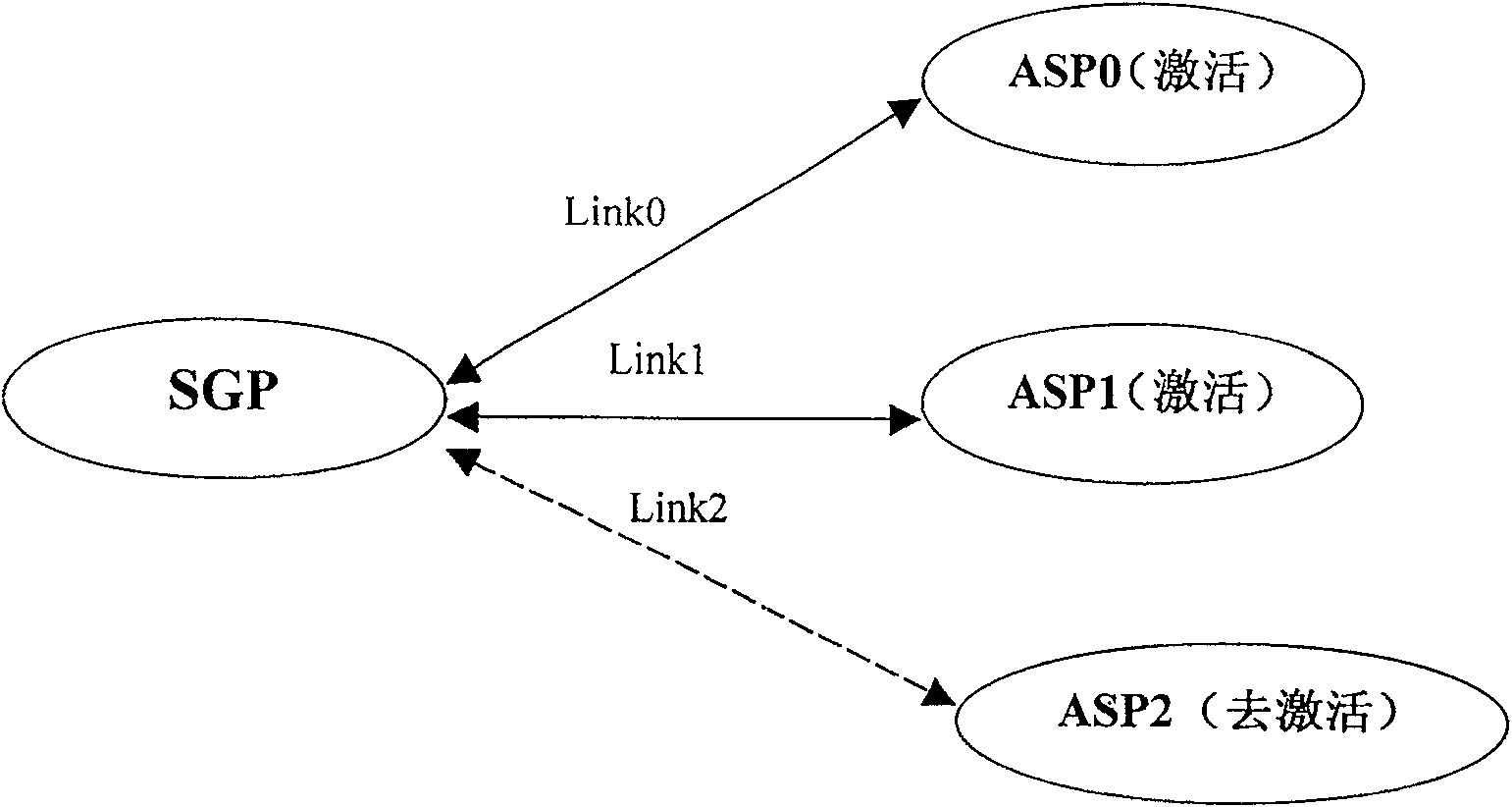 Method for sharing load