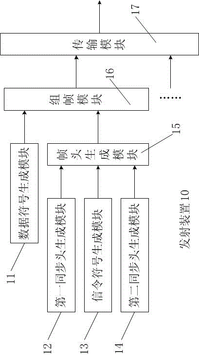 Digital signal transmission method and device