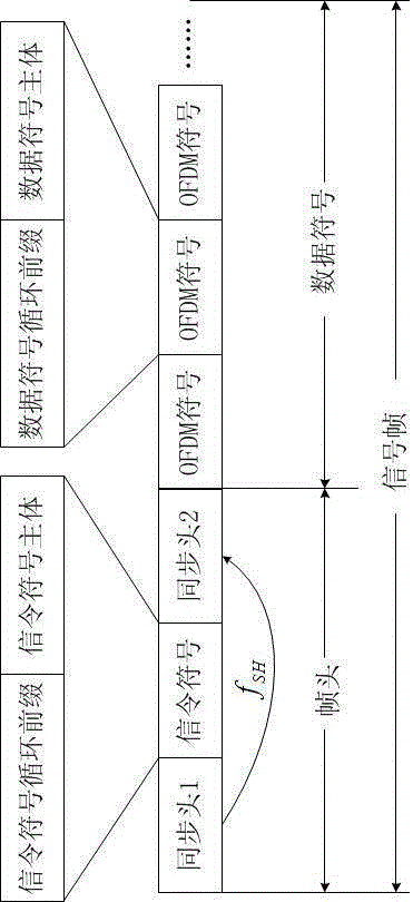 Digital signal transmission method and device