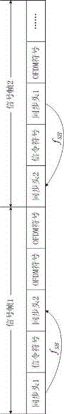 Digital signal transmission method and device