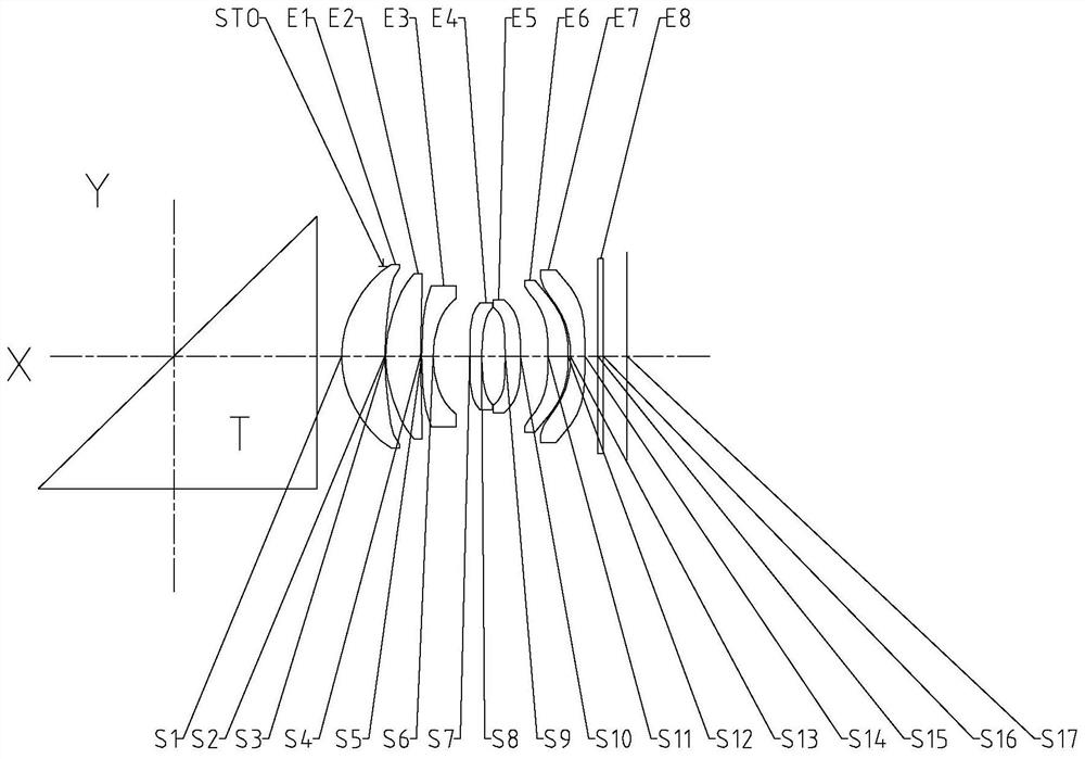 optical imaging system