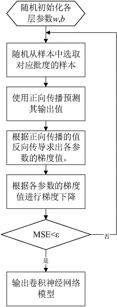 Digital education resource recommendation method and system