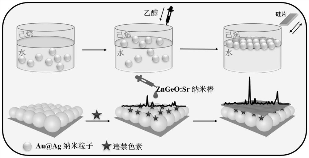 A kind of plasmonic metal-semiconductor composite film and its preparation method and its application in the detection of non-food coloring