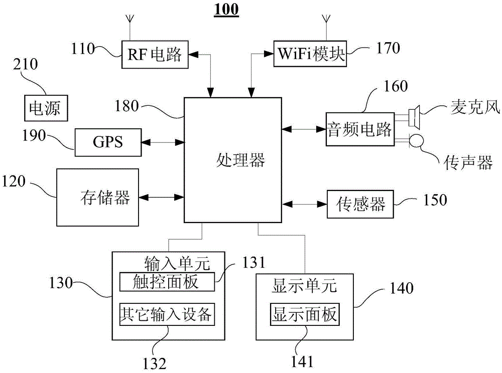 Method and device for adjusting volume of earphone