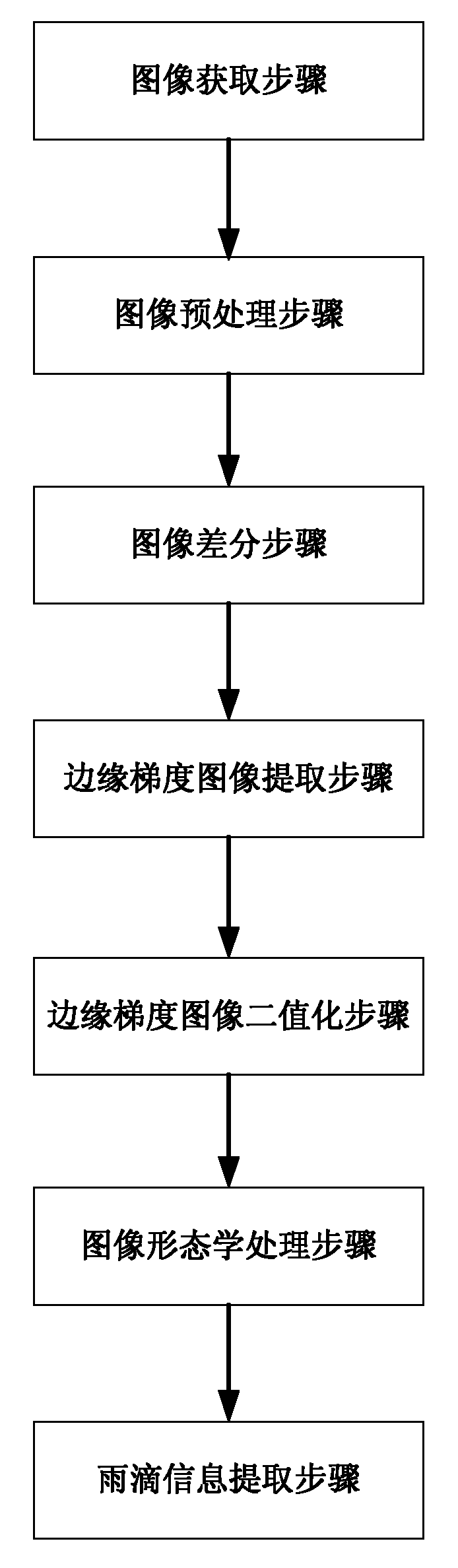 Raindrop identifying method