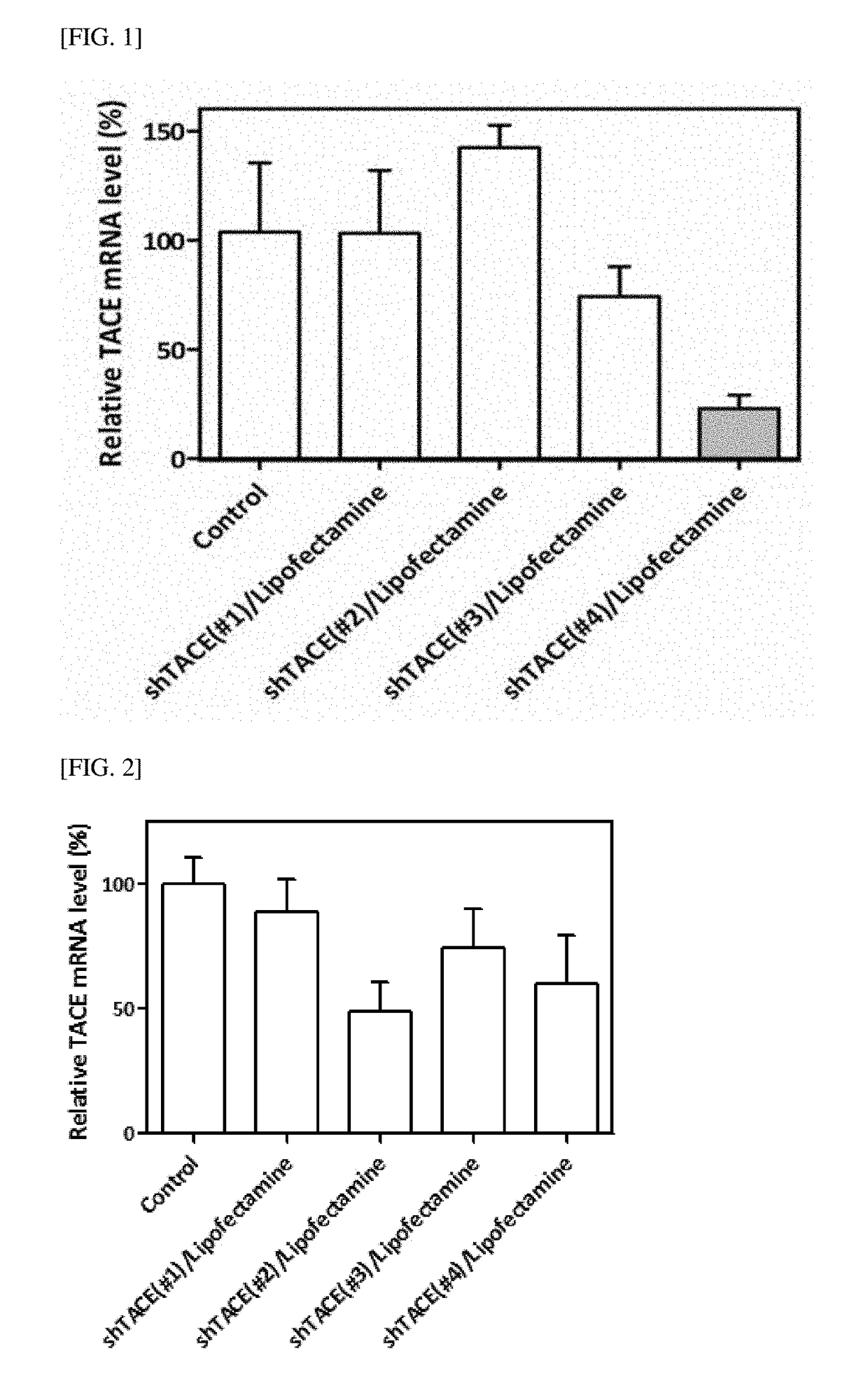 Gene/carrier complex for preventing or treating inflammatory diseases