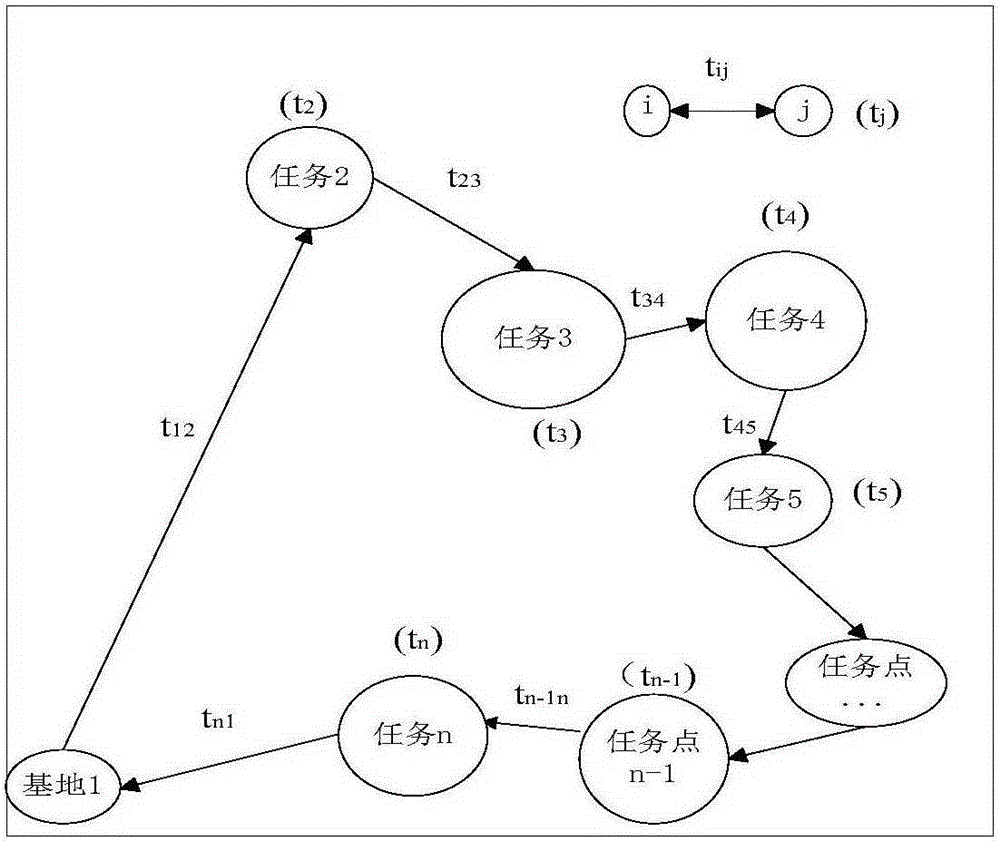 Method for solving UAV multitask reconnaissance decision-making problem through cuckoo search algorithm