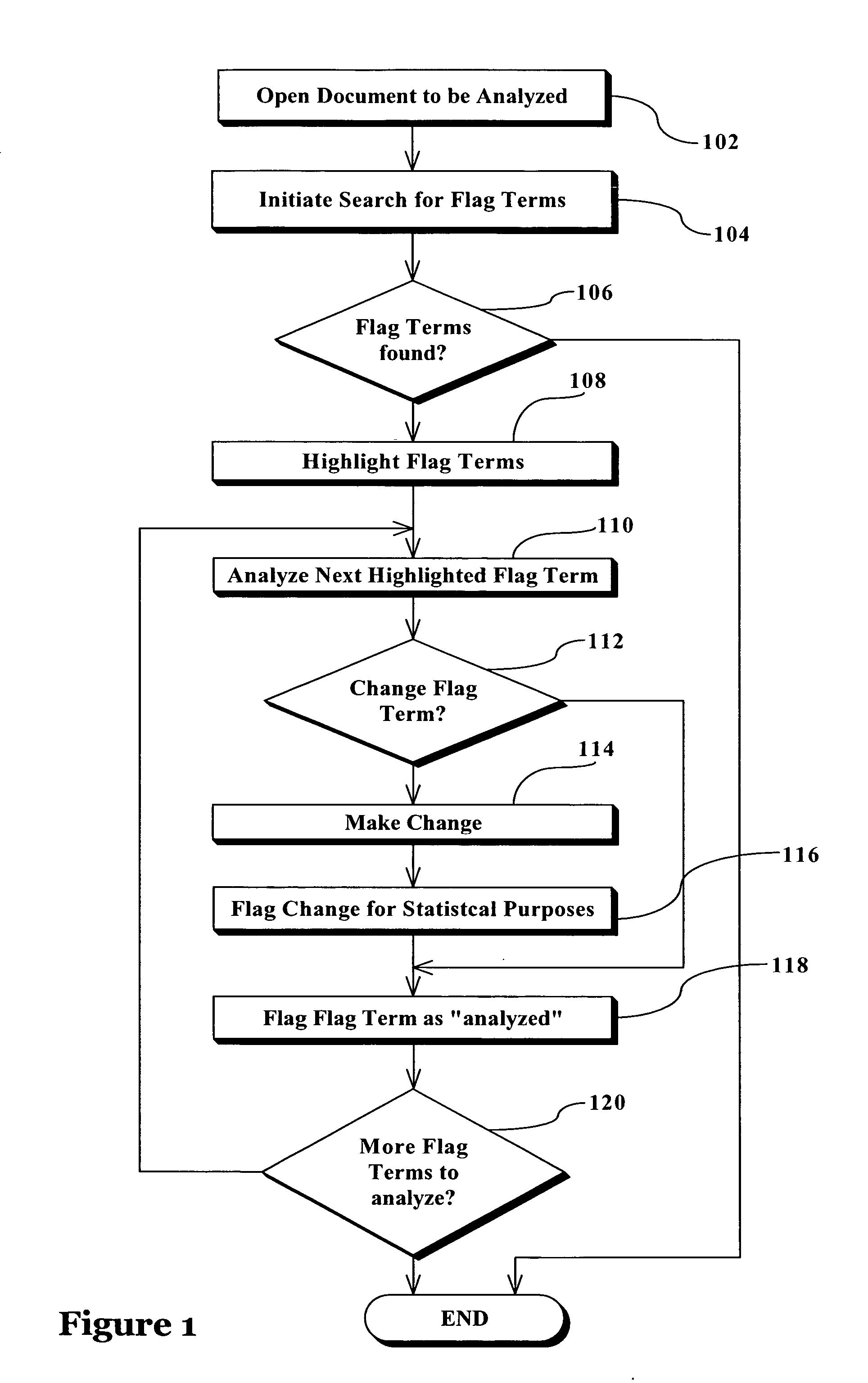 System, method, and computer program product for detection of potentially-problematic terminology in documents