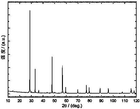 Cerium-doped lanthanum zirconate nano powder and preparation method thereof