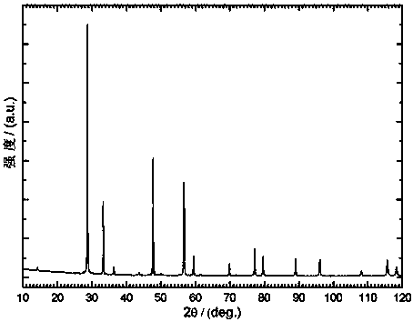 Cerium-doped lanthanum zirconate nano powder and preparation method thereof