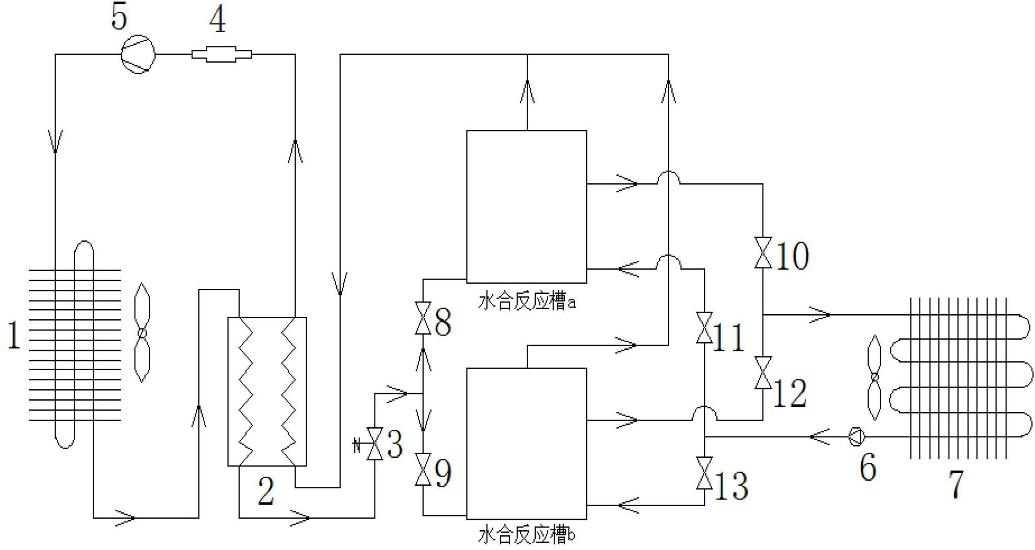 CO2 hydrate slurry circulating cold accumulation and discharge type automobile air conditioning device