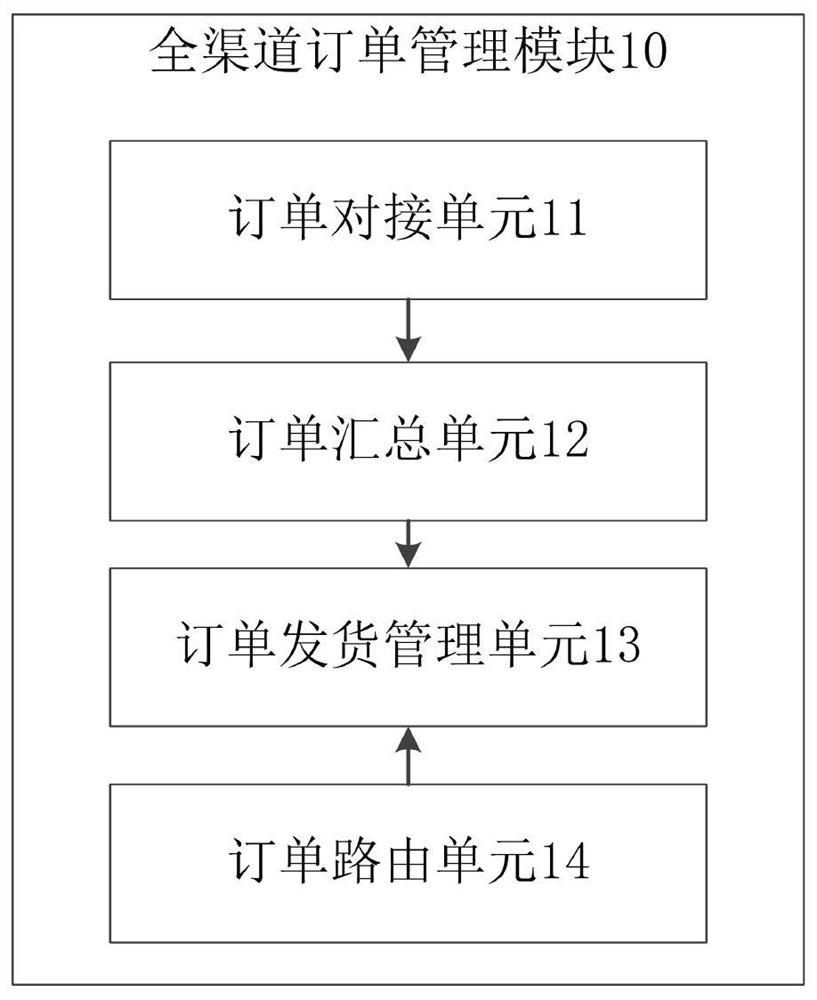 Digital shopping mall system based on service console