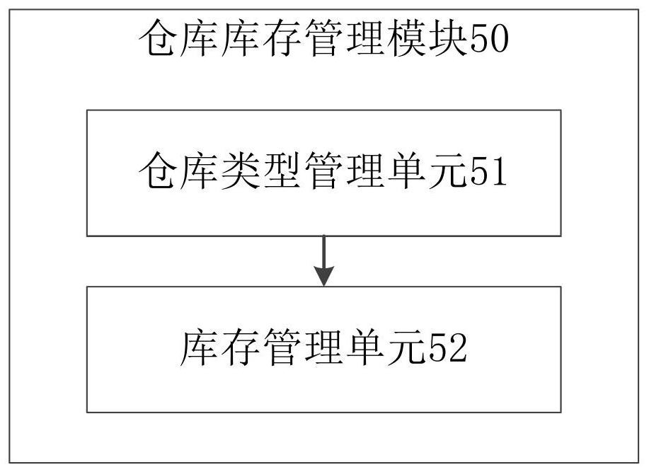 Digital shopping mall system based on service console