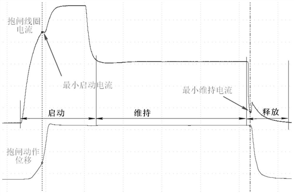 Method, device, system and computer equipment for generating elevator brake control parameters