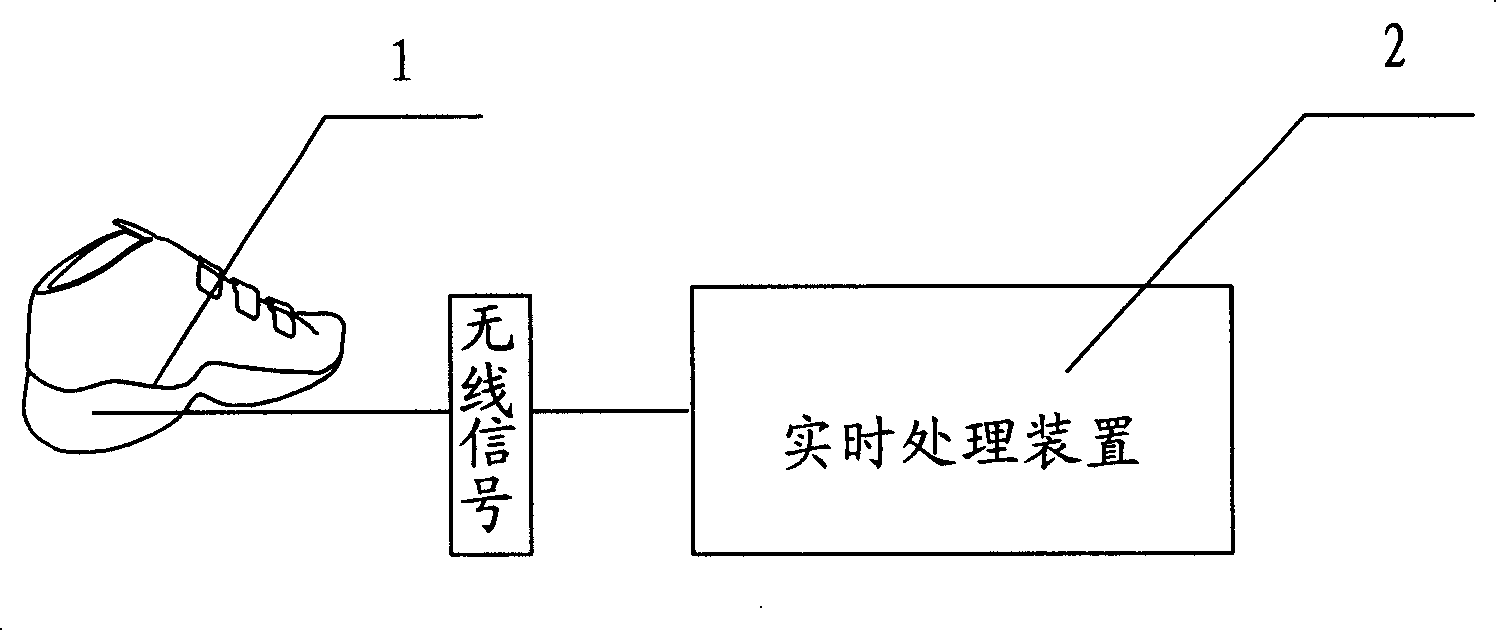 Real time monitoring apparatus for human body gait motion energy consumption