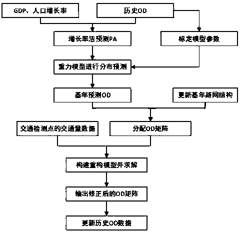 Road OD data reconstruction method