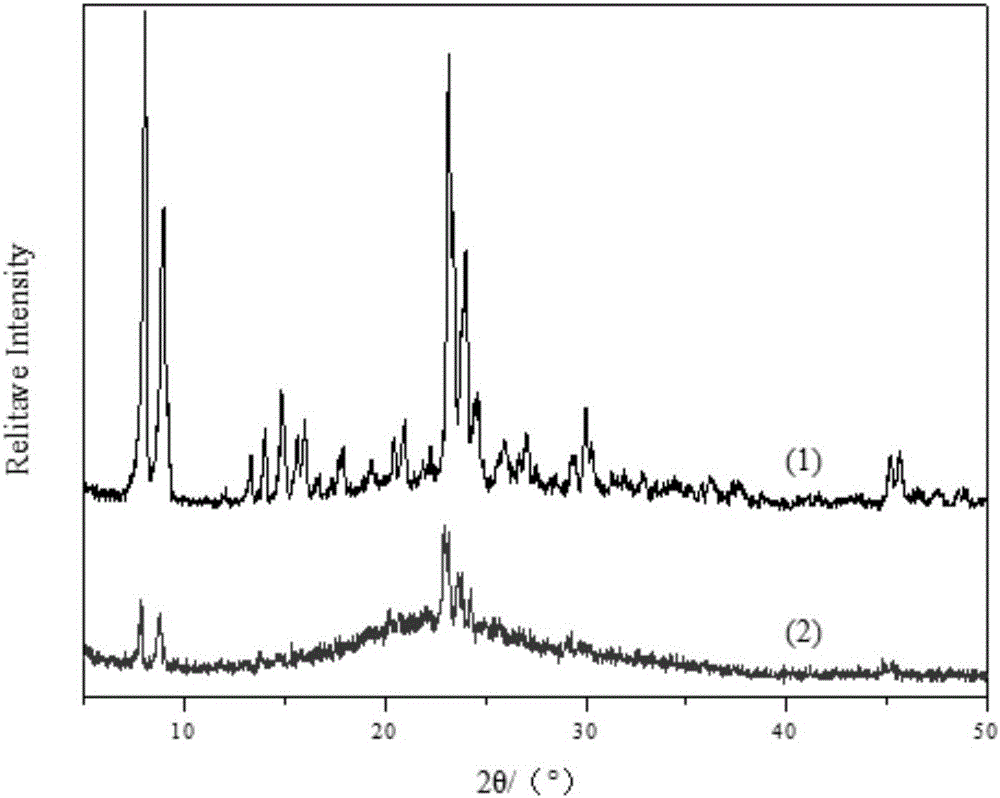 Method for preparing mesoporous TS-1 titanium silicalite molecular sieves through hydrothermal crystallization method