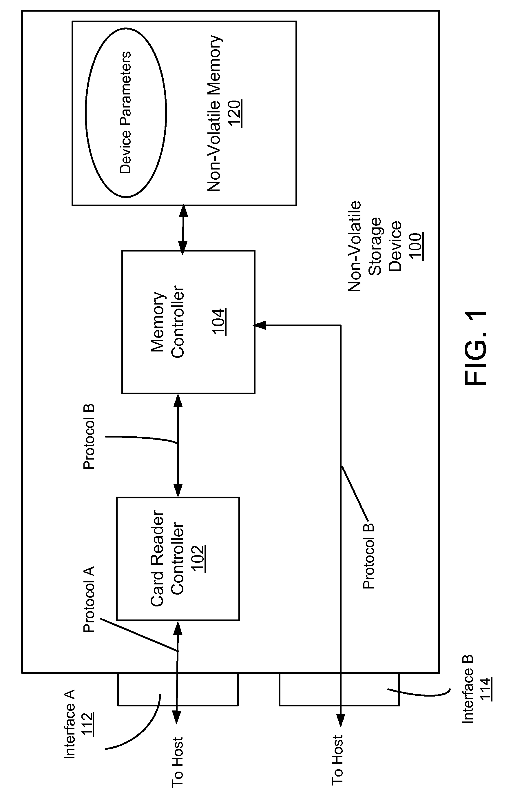 Portable memory device with multiple I/O interfaces wherein each I/O interface has respective protocol and device parameters are requested from one I/O interface using only respective protocol