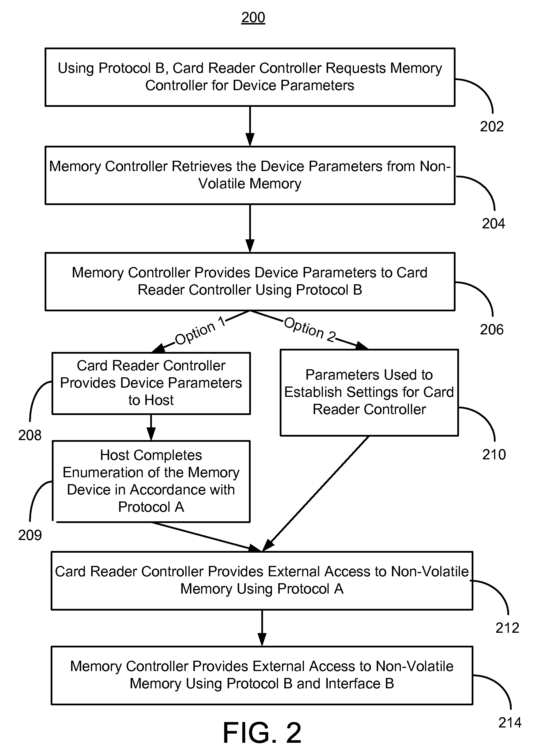 Portable memory device with multiple I/O interfaces wherein each I/O interface has respective protocol and device parameters are requested from one I/O interface using only respective protocol