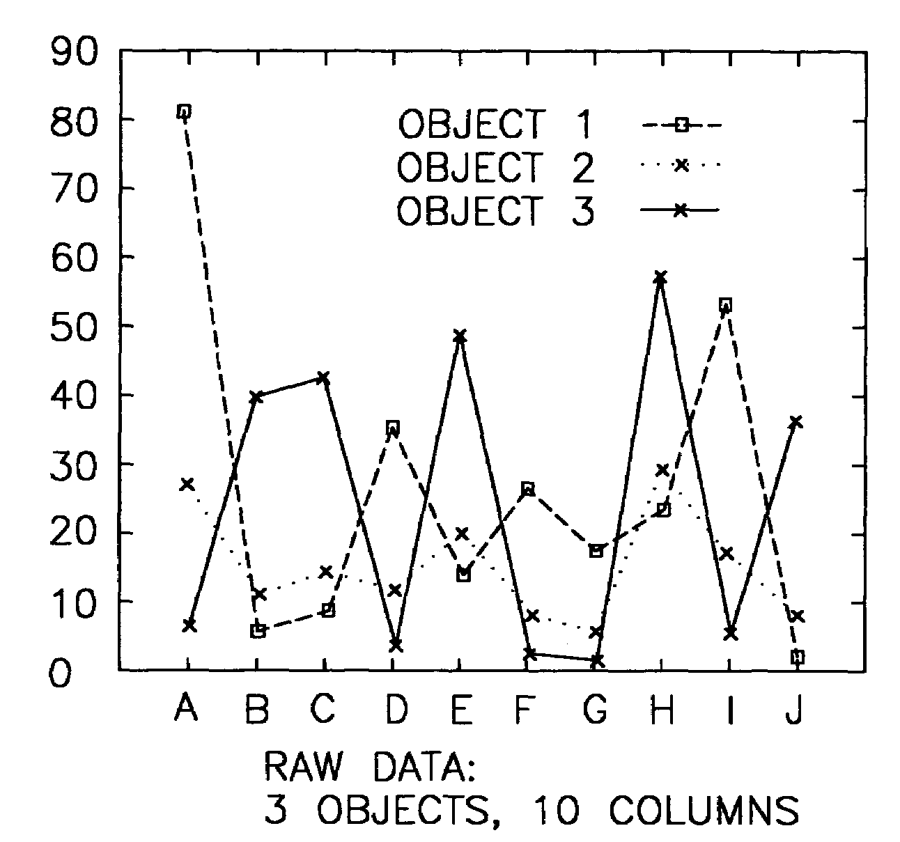 System and method for sequence-based subspace pattern clustering