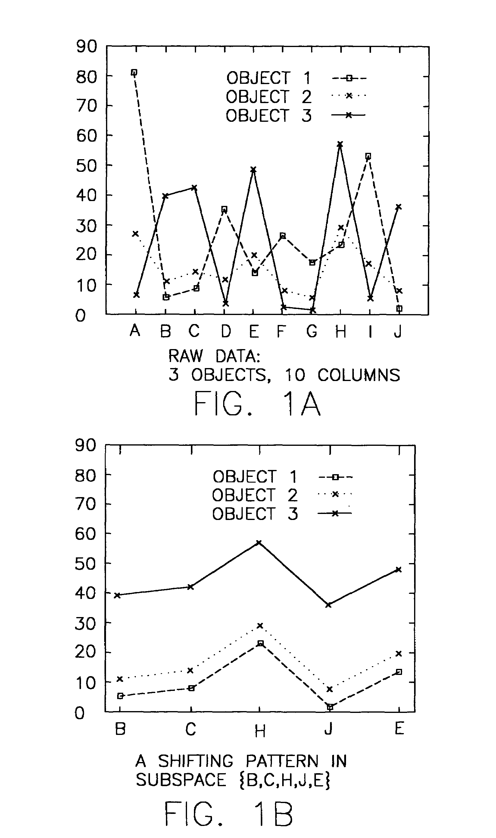 System and method for sequence-based subspace pattern clustering