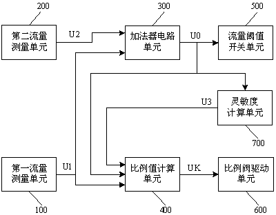 Combustion power remote adjustment device for gas water heater with sensitivity cold water heat capacity compensation