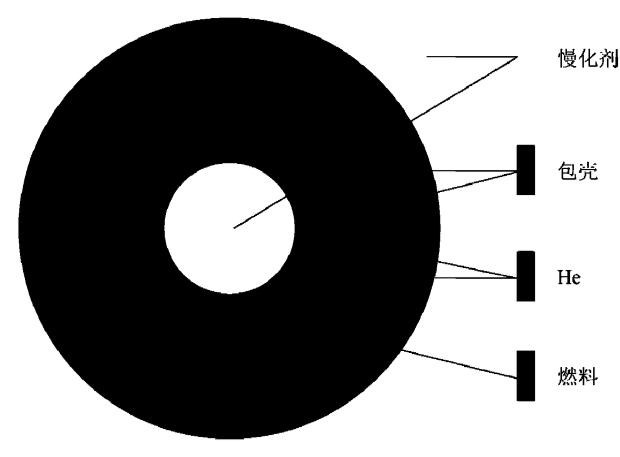 Doped fuel-clad combination for transmutation