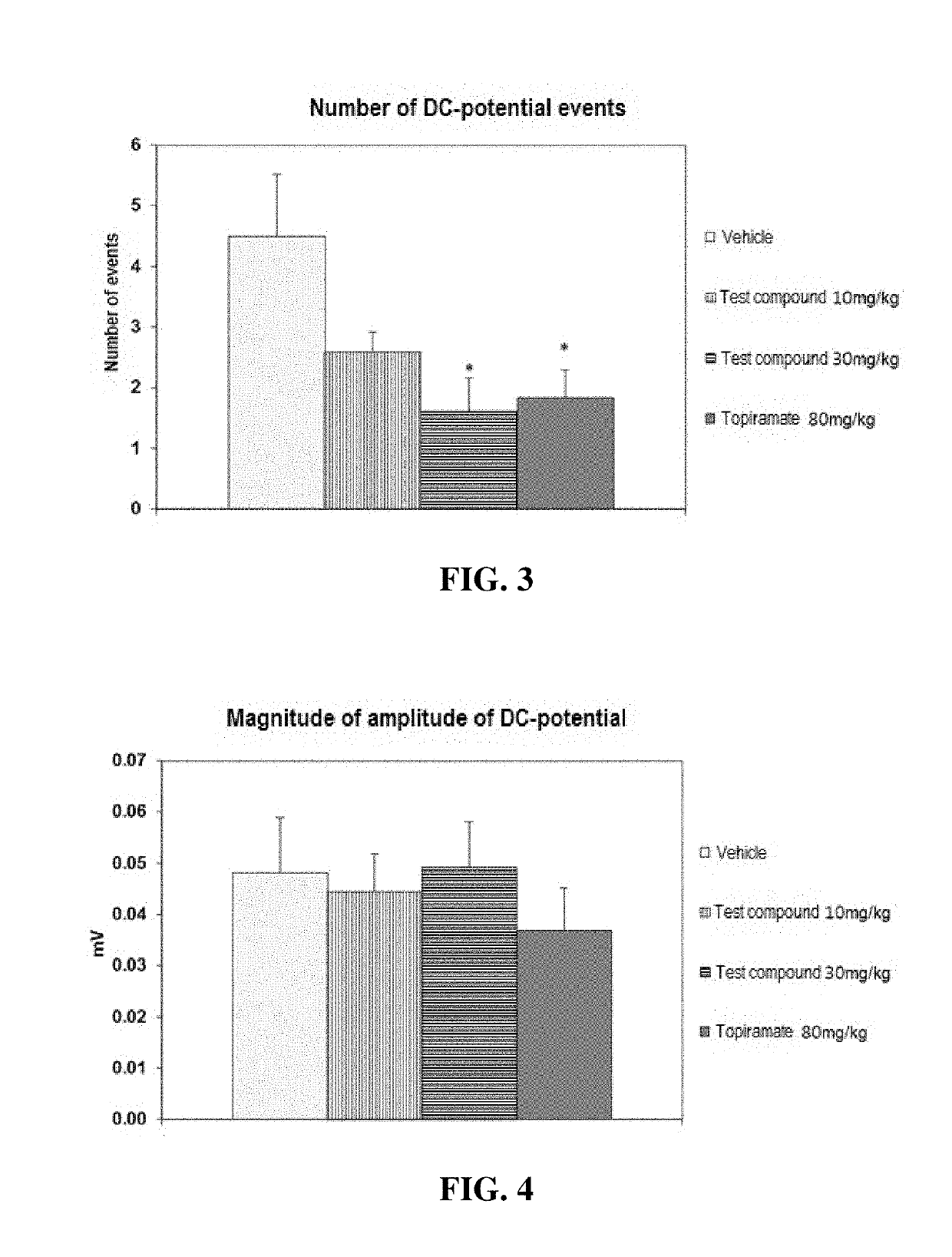 Use Of Carbamate Compound In Order To Preventatively Treat Headaches