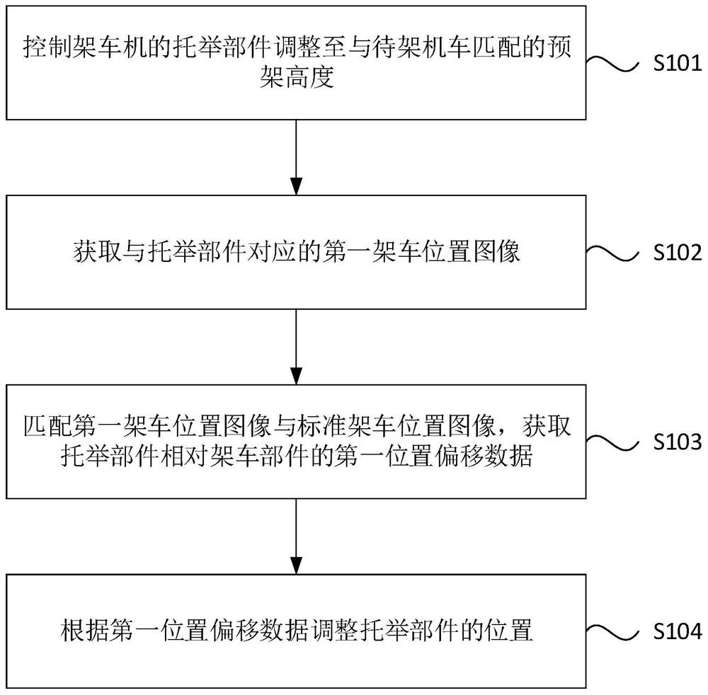 Method and device, device, and storage medium for adjusting the position of a crane for a crane