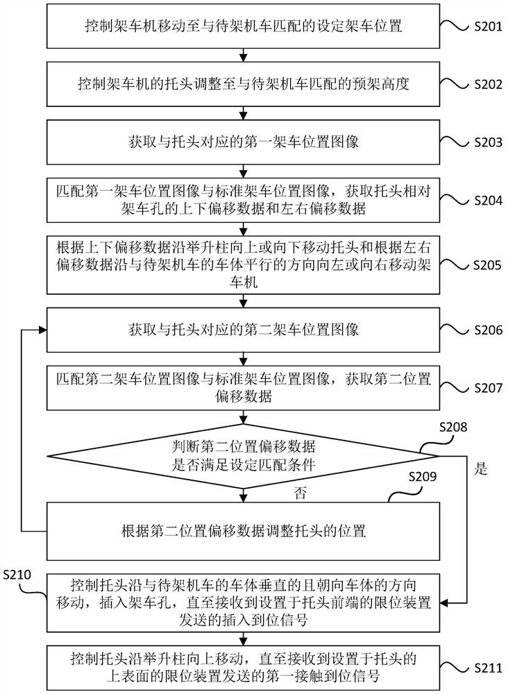 Method and device, device, and storage medium for adjusting the position of a crane for a crane