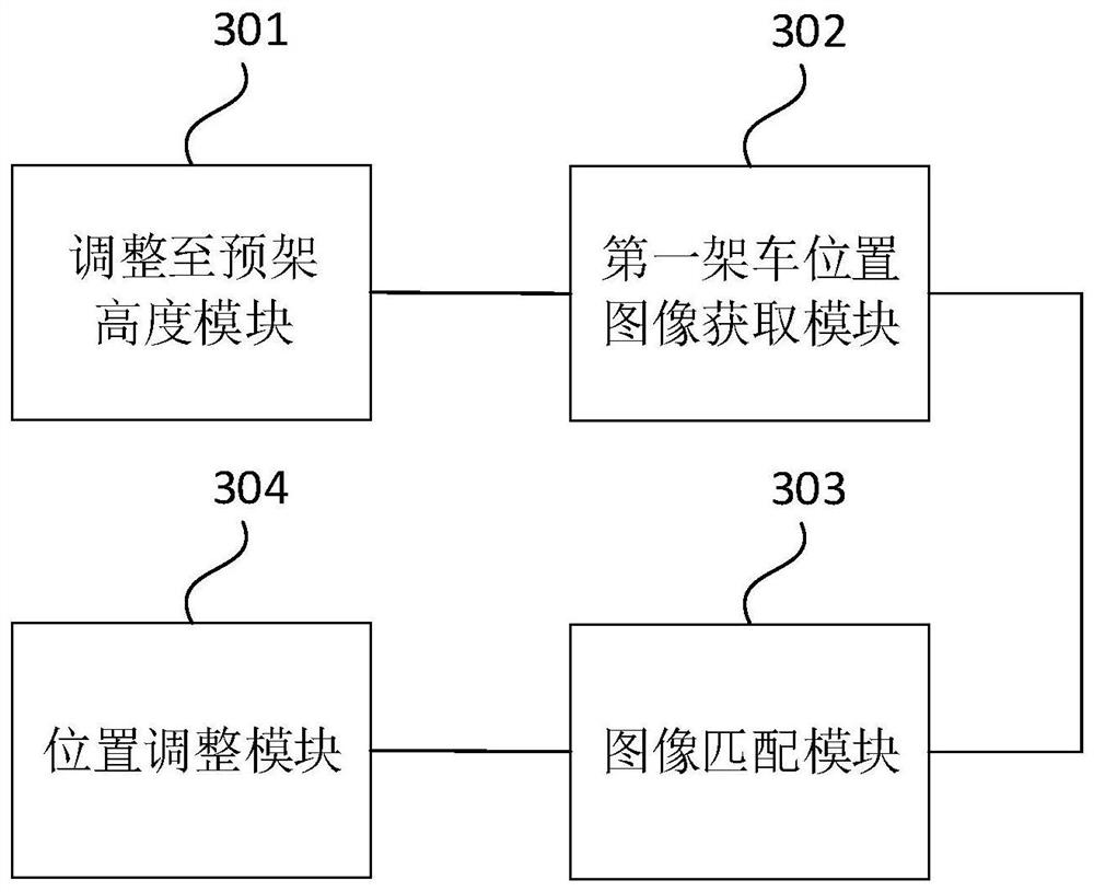 Method and device, device, and storage medium for adjusting the position of a crane for a crane