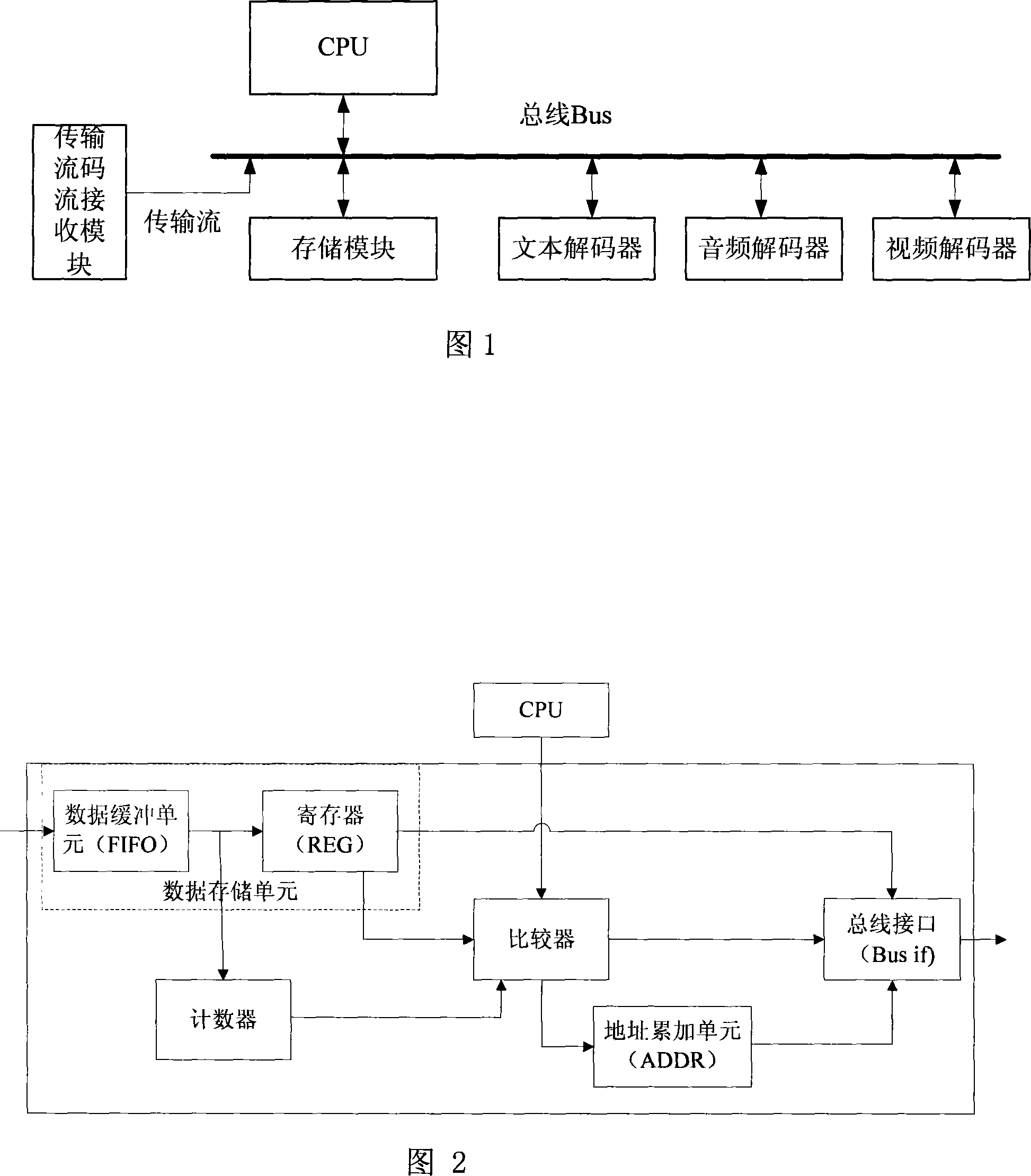 Transmission flow demultiplexing apparatus and method