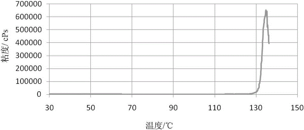 Improved LED packaging method and packaging structure