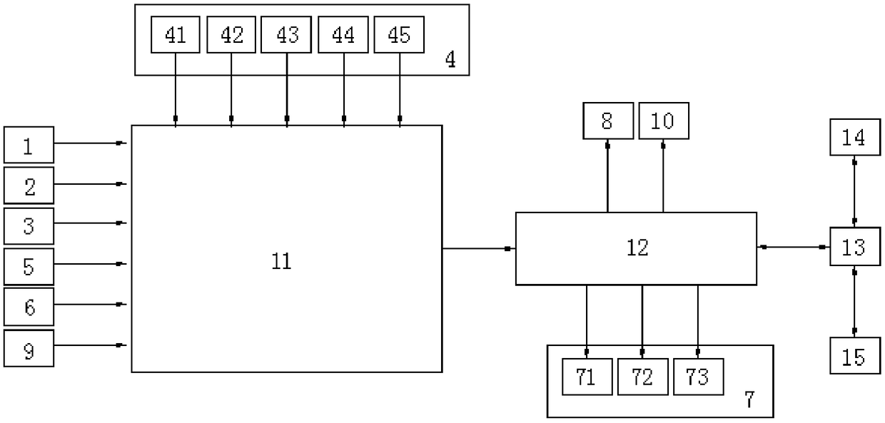 Industrial wastewater discharging monitoring system