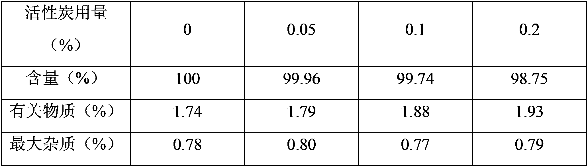 Clindamycin phosphate injection composition and preparation method thereof