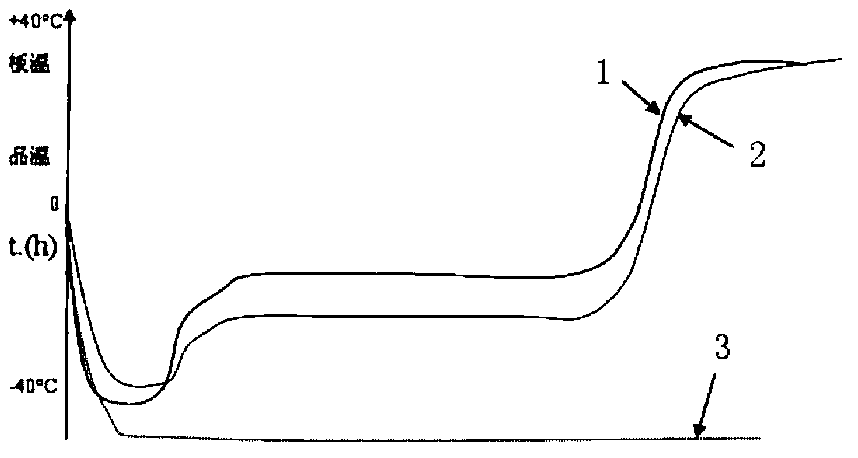 Clindamycin phosphate injection composition and preparation method thereof