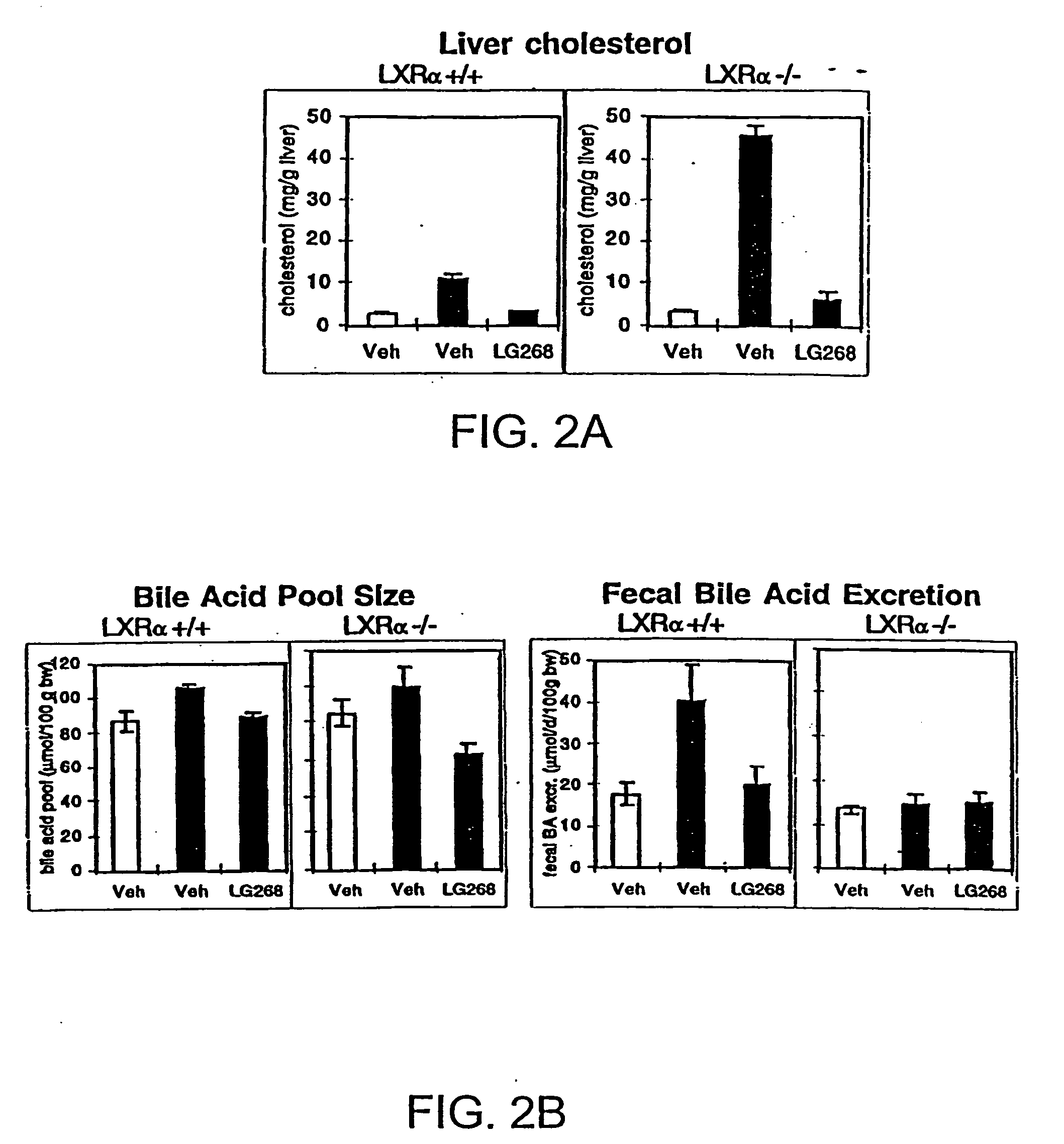 Compositions and methods of modulating cholesterol metabolism