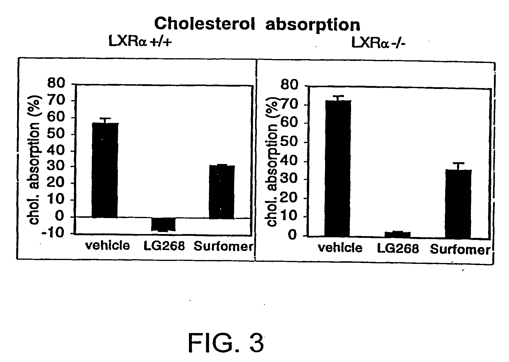 Compositions and methods of modulating cholesterol metabolism