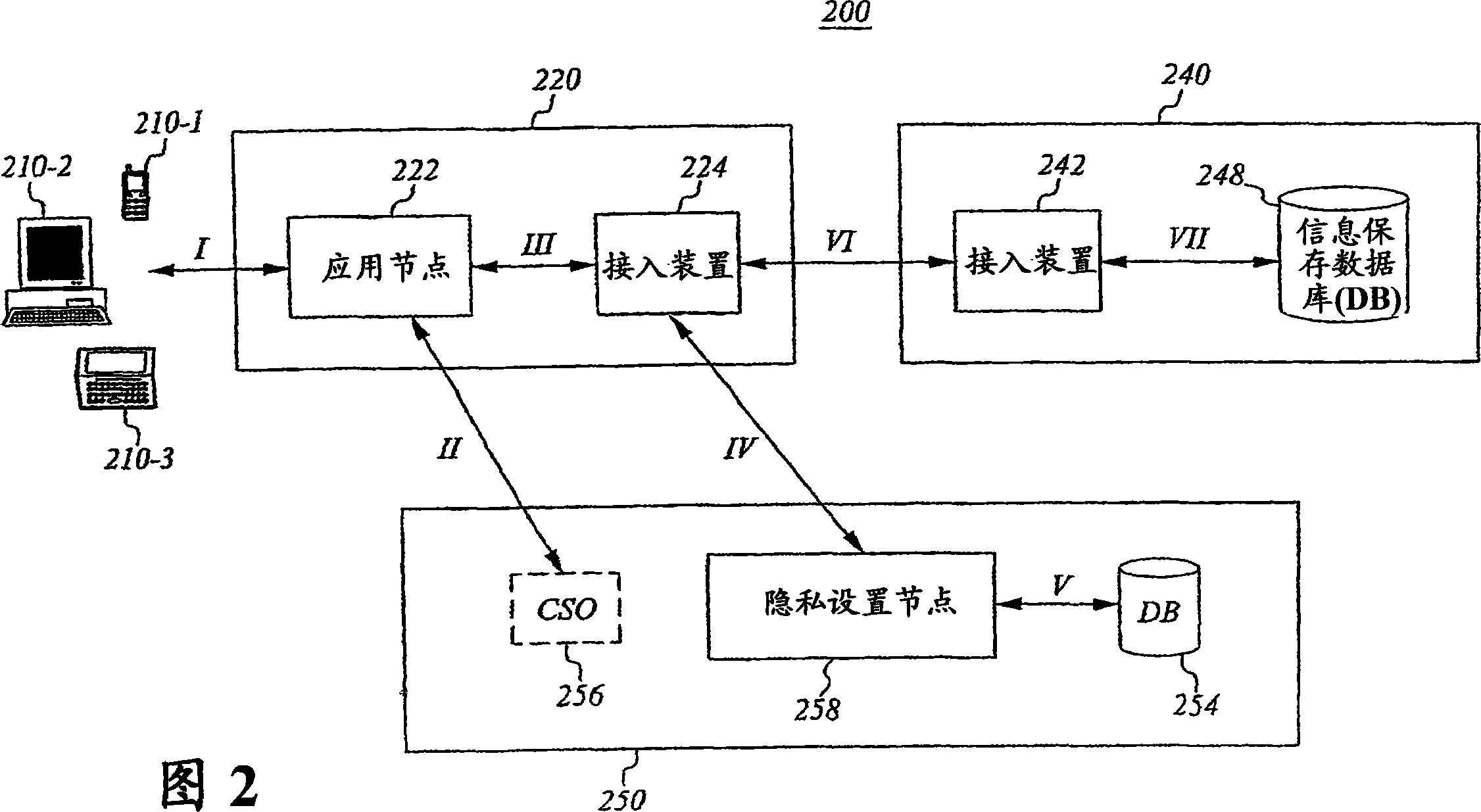 Means and method for control of personal data