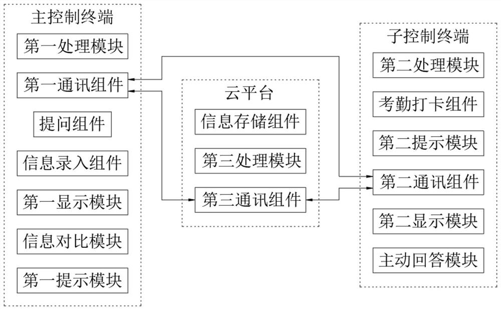 Management system and method based on multimedia teaching