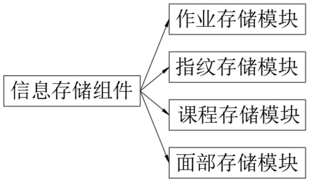 Management system and method based on multimedia teaching