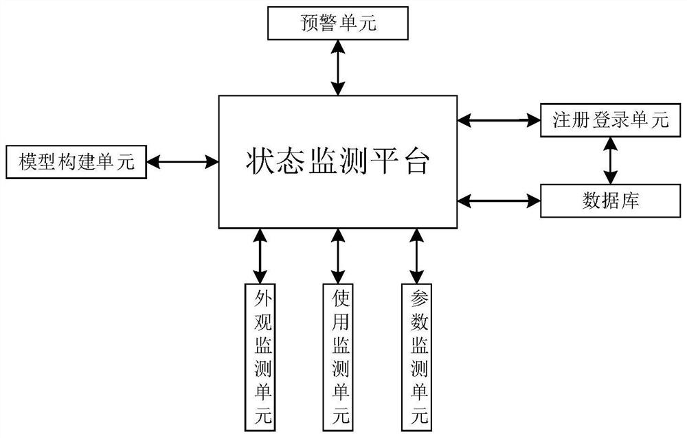 Mobile phone battery state monitoring system based on big data