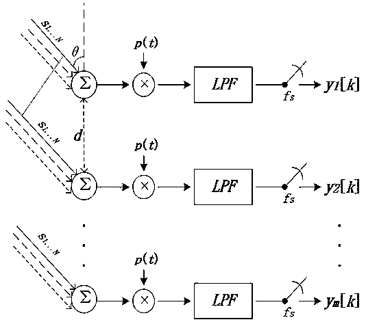 DMWC spectrum sensing phase calibration method based on DOA estimation