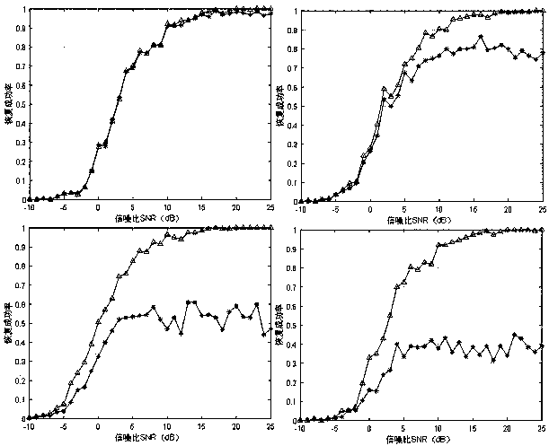 DMWC spectrum sensing phase calibration method based on DOA estimation