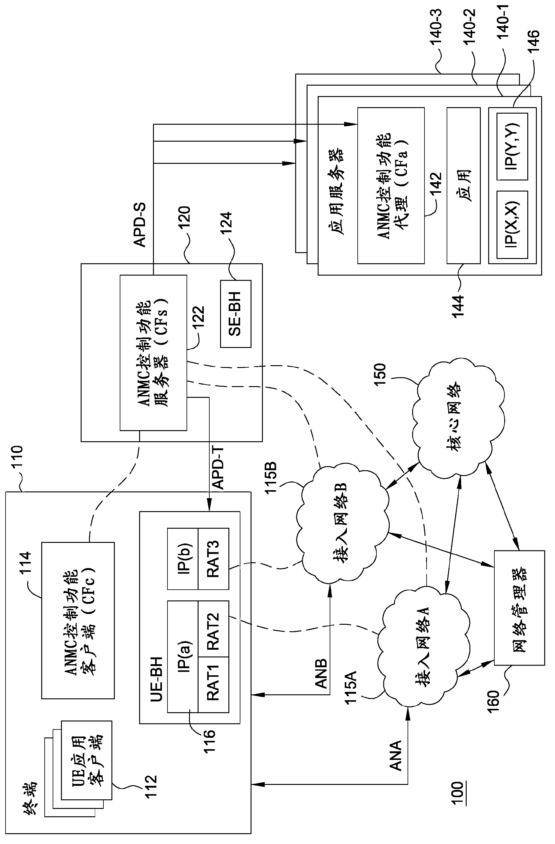 Method and apparatus providing access network aware presence to applications