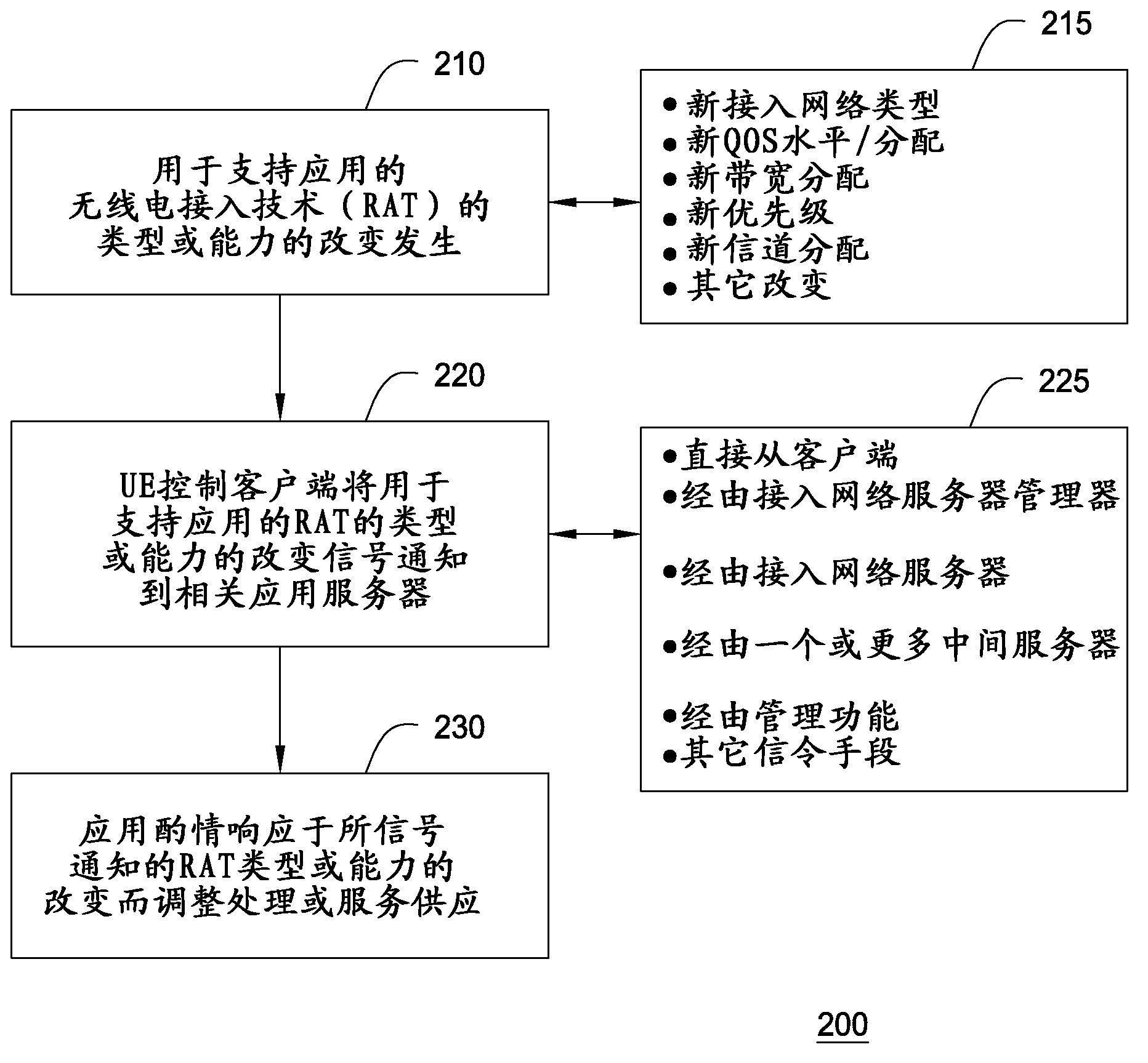 Method and apparatus providing access network aware presence to applications