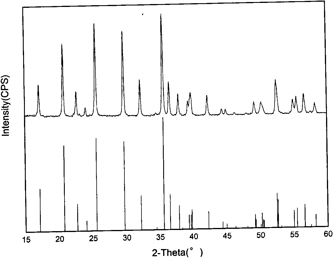 LiFePO4/CG compounded anode material prepared by liquid phase synthesis-microwave solid phase sintering method