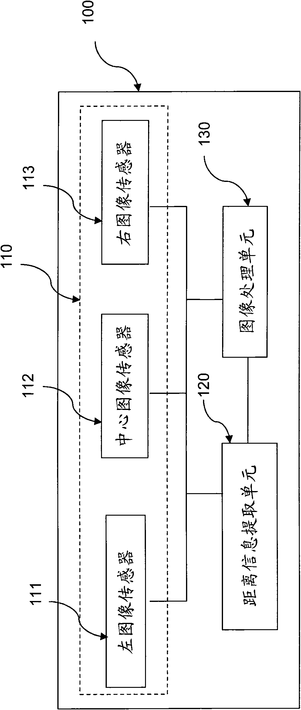 Apparatus acquiring 3d distance information and image